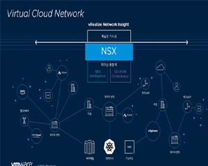 VMware, 퍼블릭 클라우드 경험 지원하는 신규 네트워크 및 보안 기능 발표